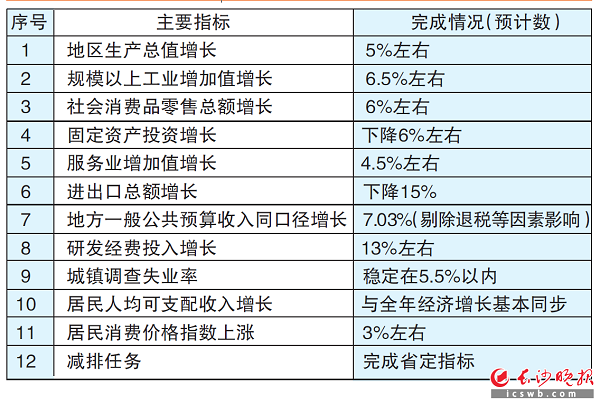 PG娱乐电子长沙：深入推进数字人民币、工程建设全生命周期数字化管理改革试点(图1)