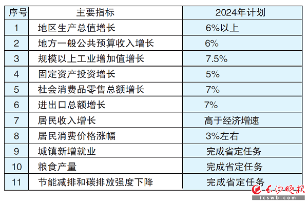 PG娱乐电子长沙：深入推进数字人民币、工程建设全生命周期数字化管理改革试点(图3)