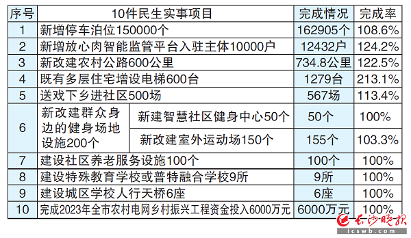 PG娱乐电子长沙：深入推进数字人民币、工程建设全生命周期数字化管理改革试点(图2)