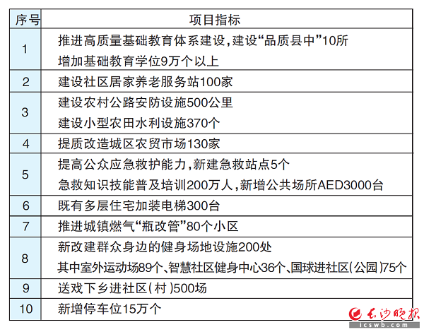 PG娱乐电子长沙：深入推进数字人民币、工程建设全生命周期数字化管理改革试点(图4)