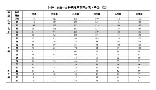 科学健身100期丨你真的会跳绳吗？入门教程来了！(图2)