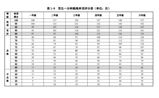 科学健身100期丨你真的会跳绳吗？入门教程来了！(图1)