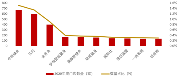 PG电子健身房有哪些品牌？排行榜一览！(图1)