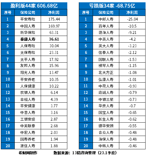 PG娱乐电子全国保险排名前十名看看哪些值得信赖？(图4)