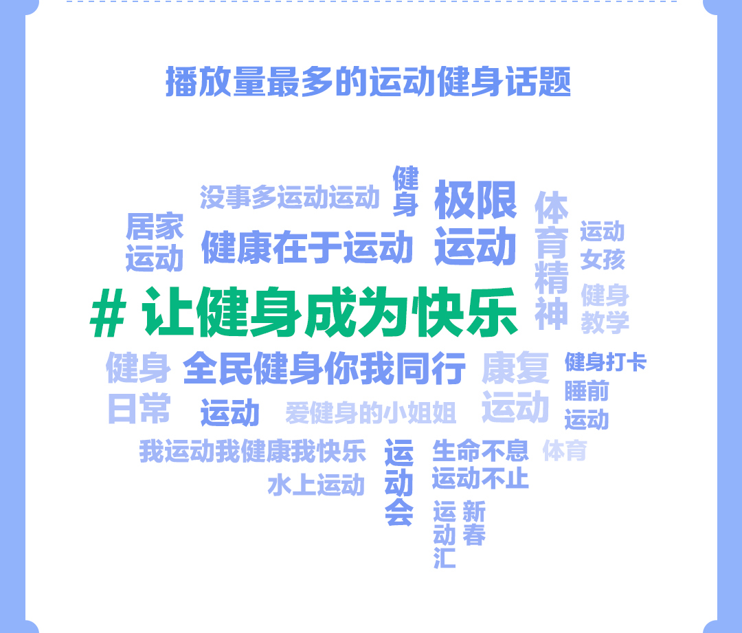 抖音发布运动健身报告：健身类主播2021年直播收入同比增长141%(图11)