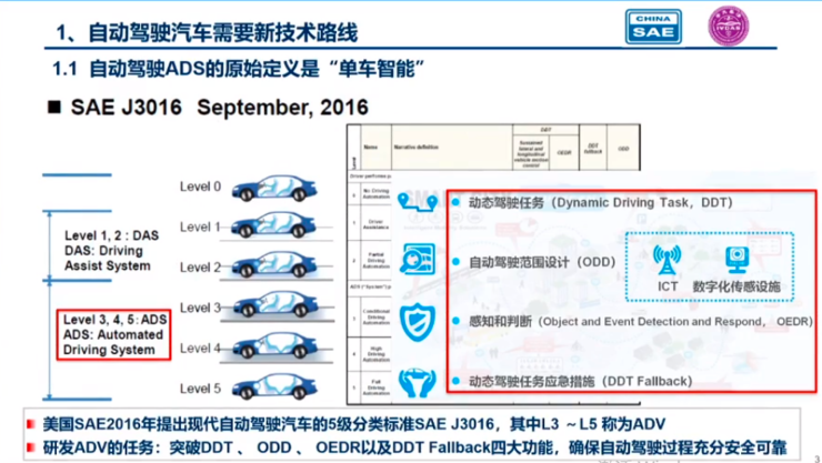 中国工程院院士李骏：单车智能存在5大问题自动驾驶需要新的技术路线(图1)