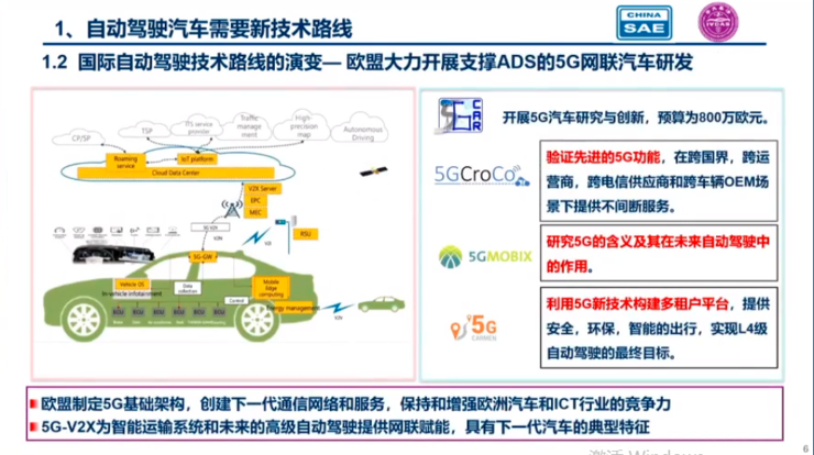 中国工程院院士李骏：单车智能存在5大问题自动驾驶需要新的技术路线(图4)