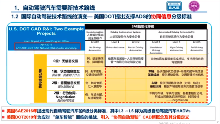 中国工程院院士李骏：单车智能存在5大问题自动驾驶需要新的技术路线(图5)