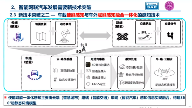 中国工程院院士李骏：单车智能存在5大问题自动驾驶需要新的技术路线(图10)