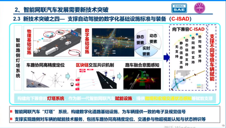 中国工程院院士李骏：单车智能存在5大问题自动驾驶需要新的技术路线(图11)