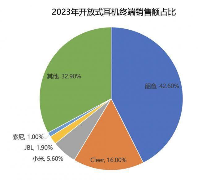 PG娱乐电子打开“运动+音乐”新方式 Shokz韶音携全系运动耳机产品亮相ISP(图5)